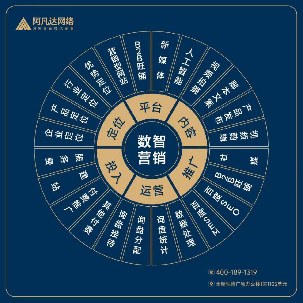 阿凡達(dá)網(wǎng)絡(luò)又有4項(xiàng)自主研發(fā)成果正式獲得國(guó)家計(jì)算機(jī)軟件著作權(quán)登記證書！